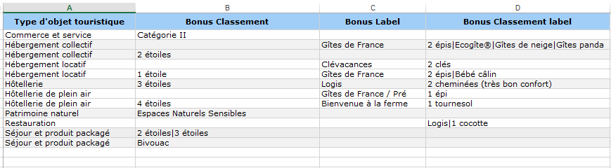 Colonnes_bonus_export_excel_image3.png