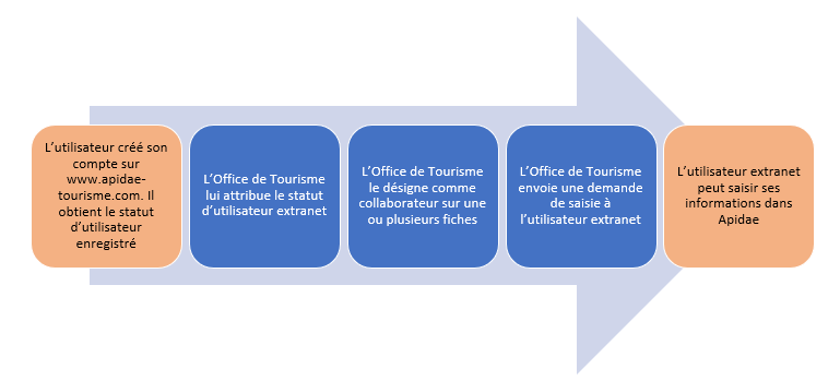 extranet.png